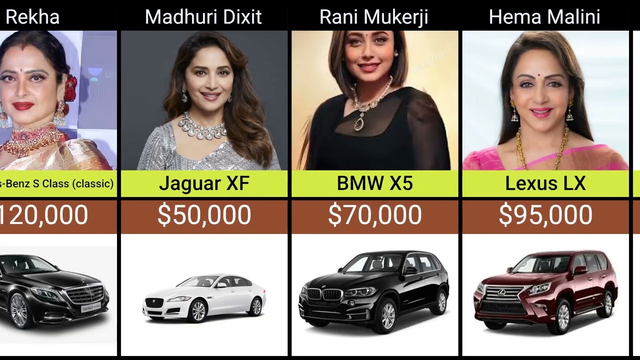 Top 195 Female Actresses and Their Expensive Cars