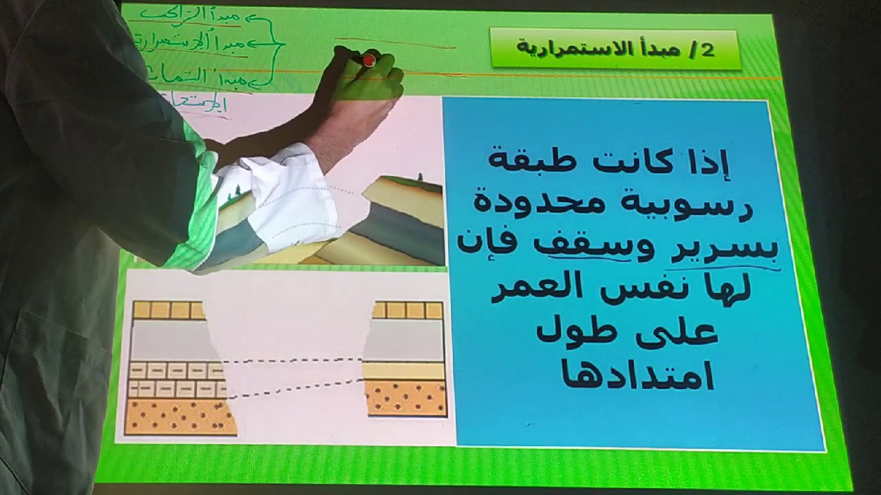 السلم الاستراتيغرافي