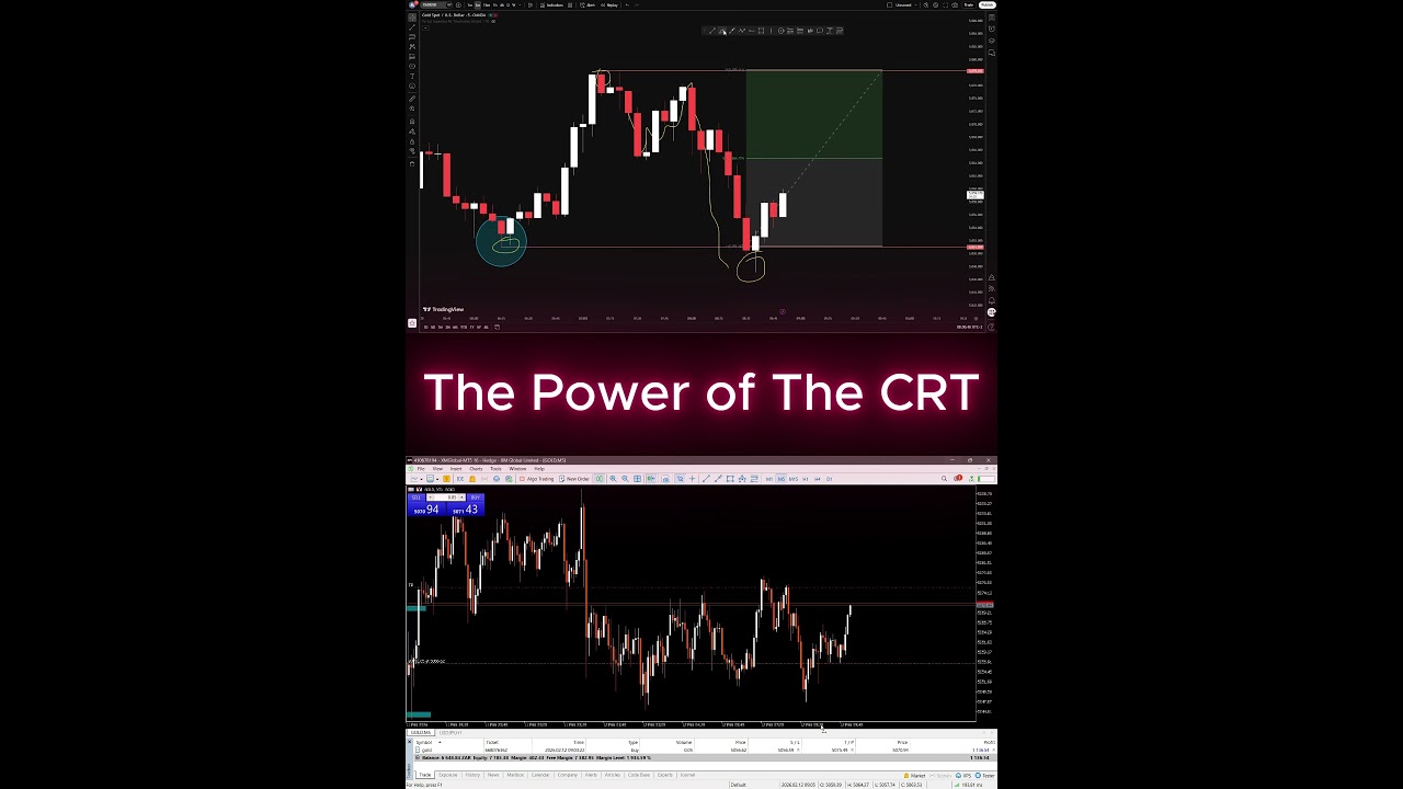 1 #trading #gold #forex #moeketsithetrader #forextrading #crt #forextrader #forexmarket