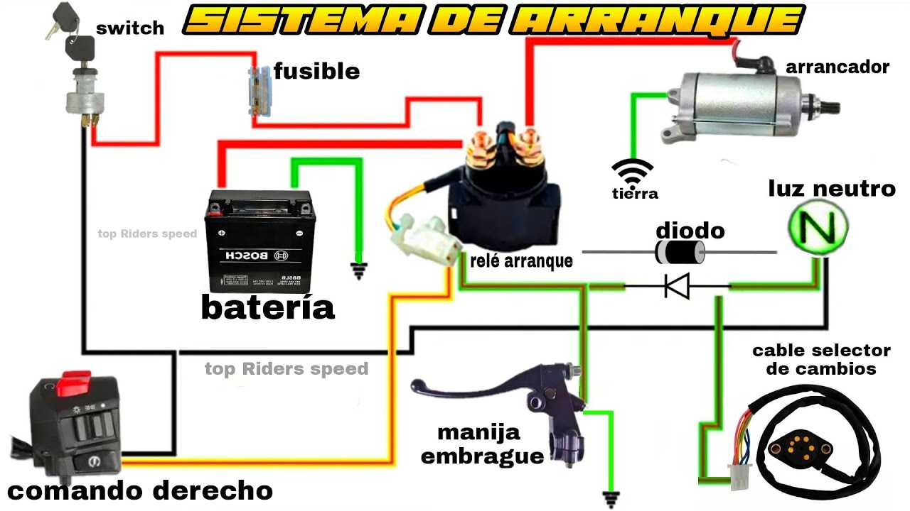 COMO FUNCIONA EL SISTEMA DE ARRANQUE DE UNA MOTO 125,150,200,250 CC 🧑‍🔧 MIRA EL FUNCIONAMIENTO ⚡