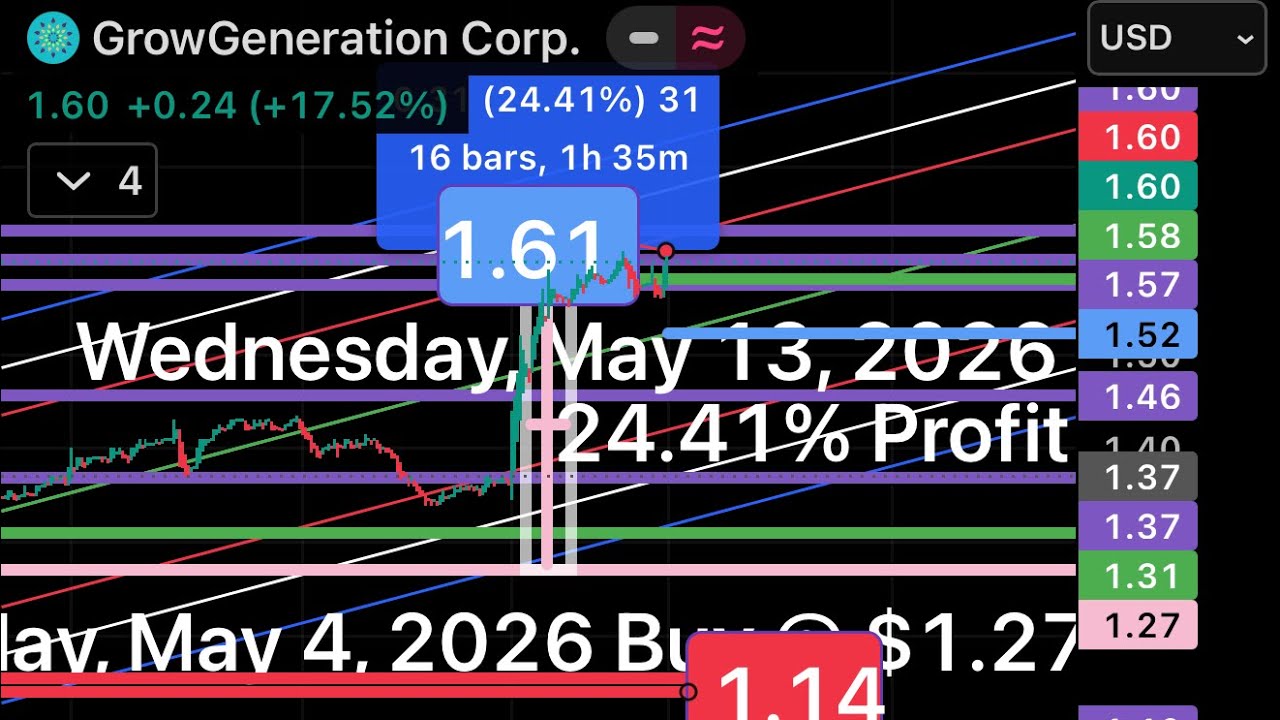 GRWG $1.61 |  TCCN $8.31 | CURLF $3.94