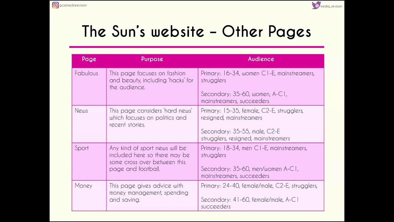 The Sun Website - Additional Pages
