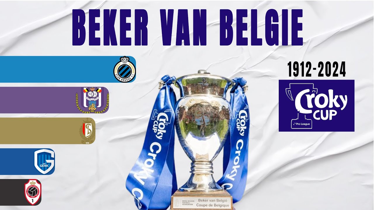 Beker van België All Winners (1912-2024) | Belgian Cup