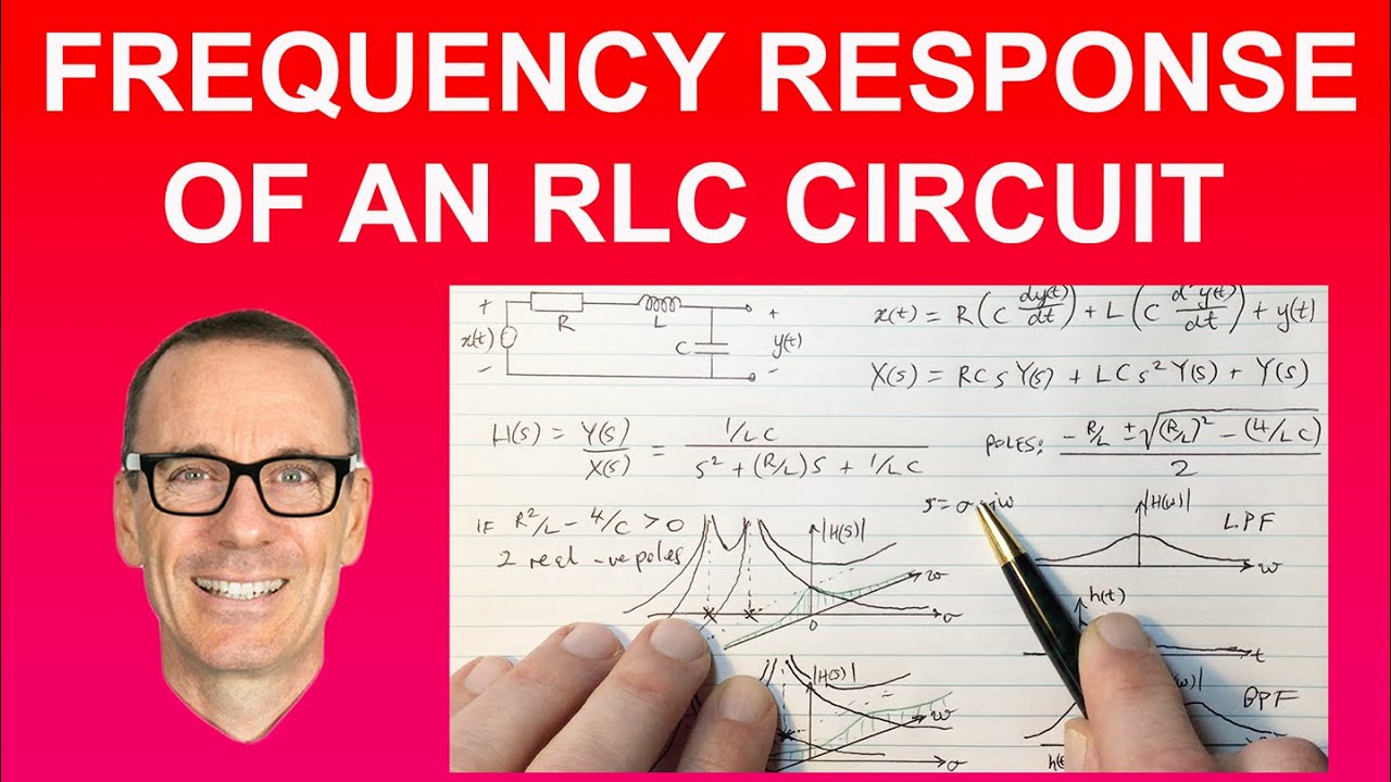 Frequency Response of an RLC Circuit