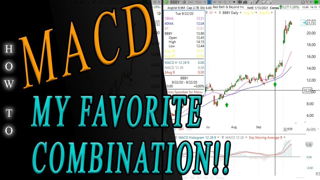 MACD in Multiple TimeFrames - My Favorite Combination