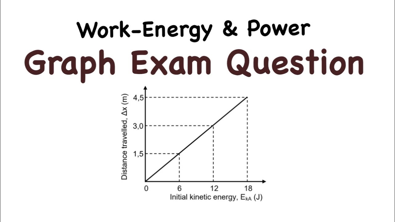 Grade 12 Work- Energy & Power Graph Exam Question