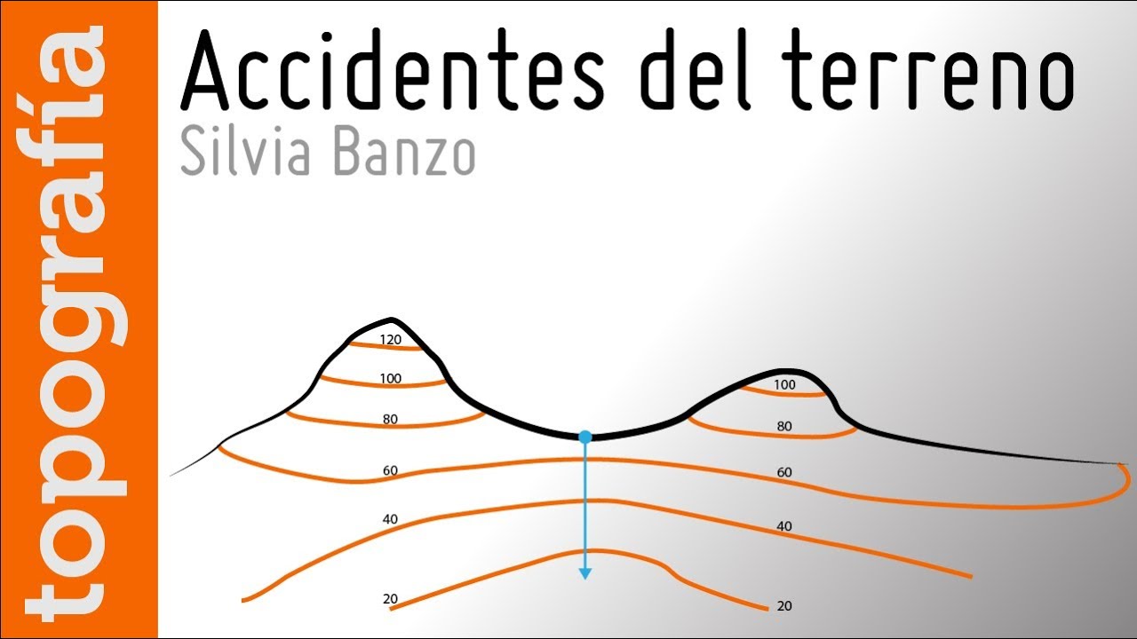 Accidentes del terreno - Clases MasterD