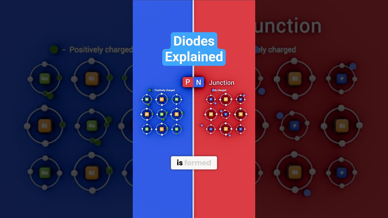 What Is a Diode & How Does it Work | Diodes Explained #shorts #diode #engineering #electronic