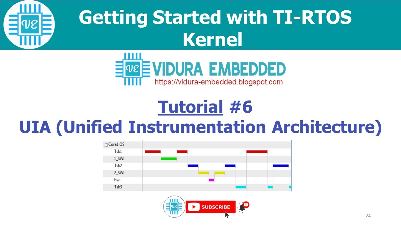 6.UIA(Unified Instrumentation Architecture)-RTOS Debugging - TI-RTOS