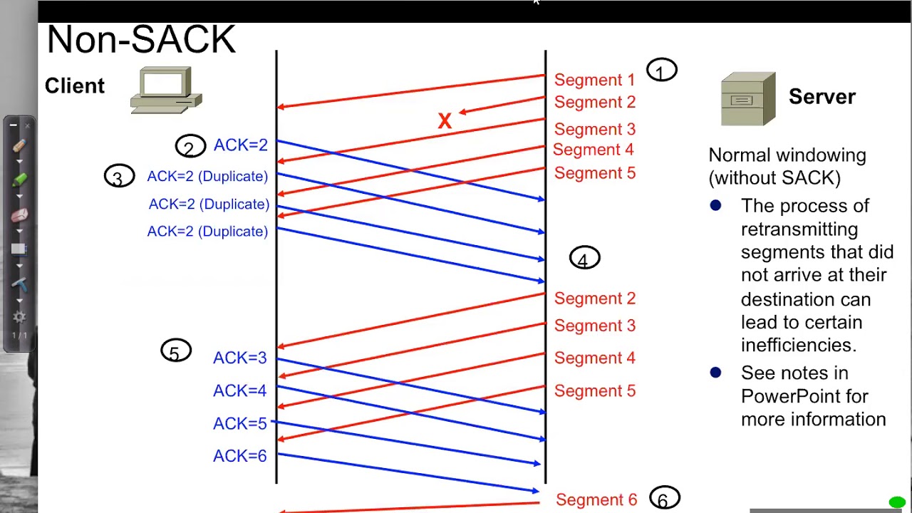 TCP SelectiveAcknowledgements SACK