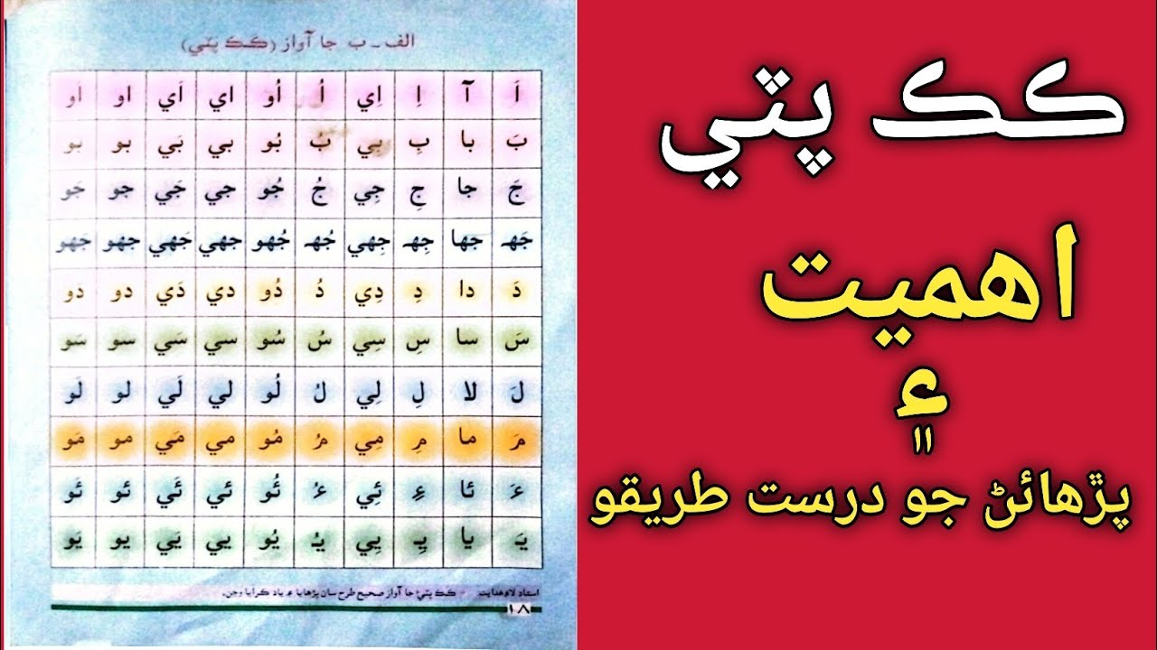 kak-patti of Sindhi alphabet | سنڌي الف ب جي مڪمل ڪڪ پٽي
