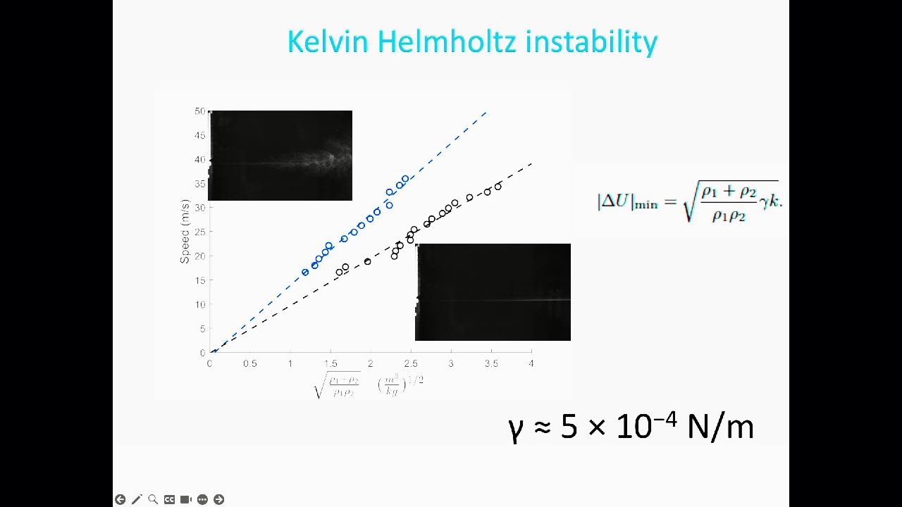 Daniel Bonn, Institute of Physics, University of Amsterdam