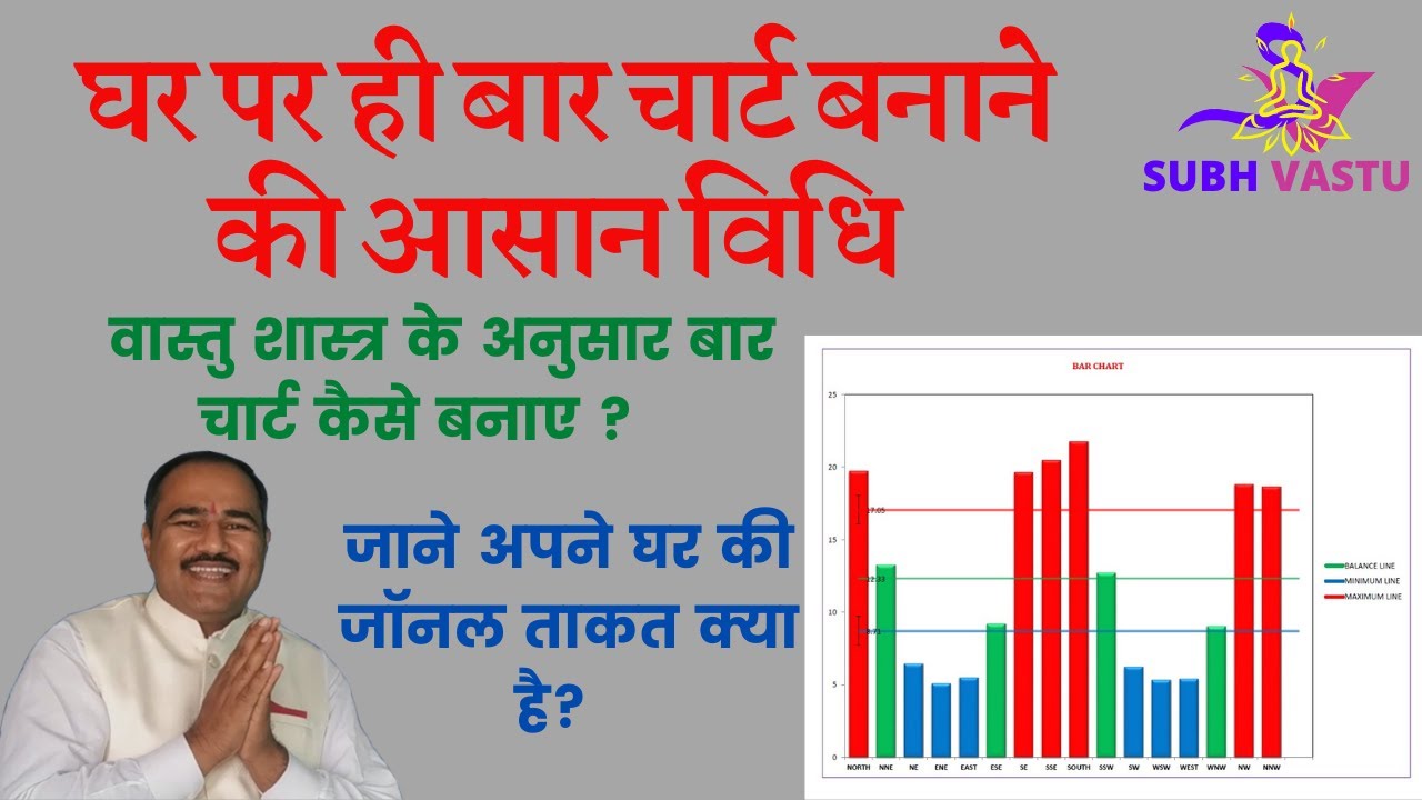 How to make bar chart| बार चार्ट कैसे बनाए |वास्तु शास्त्र में बार चार्ट का महत्व |Subhash Suthar