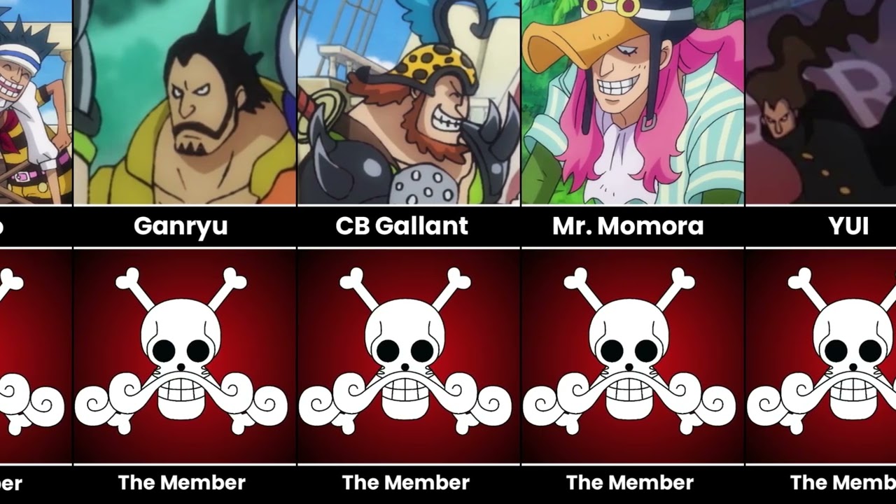 All Crew Members of Gol D. Roger | The Strongest Pirate Crew Ever