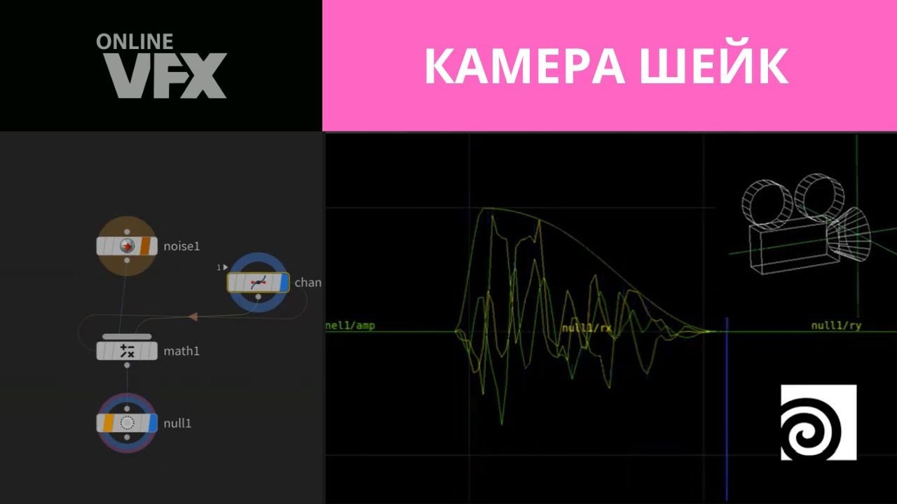 КАМЕРА ШЕЙК в Гудини