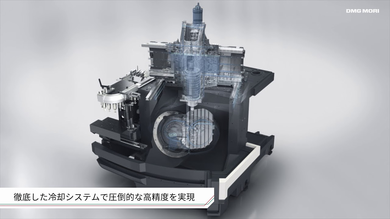 5軸加工機　DMU eVo series CG Animation