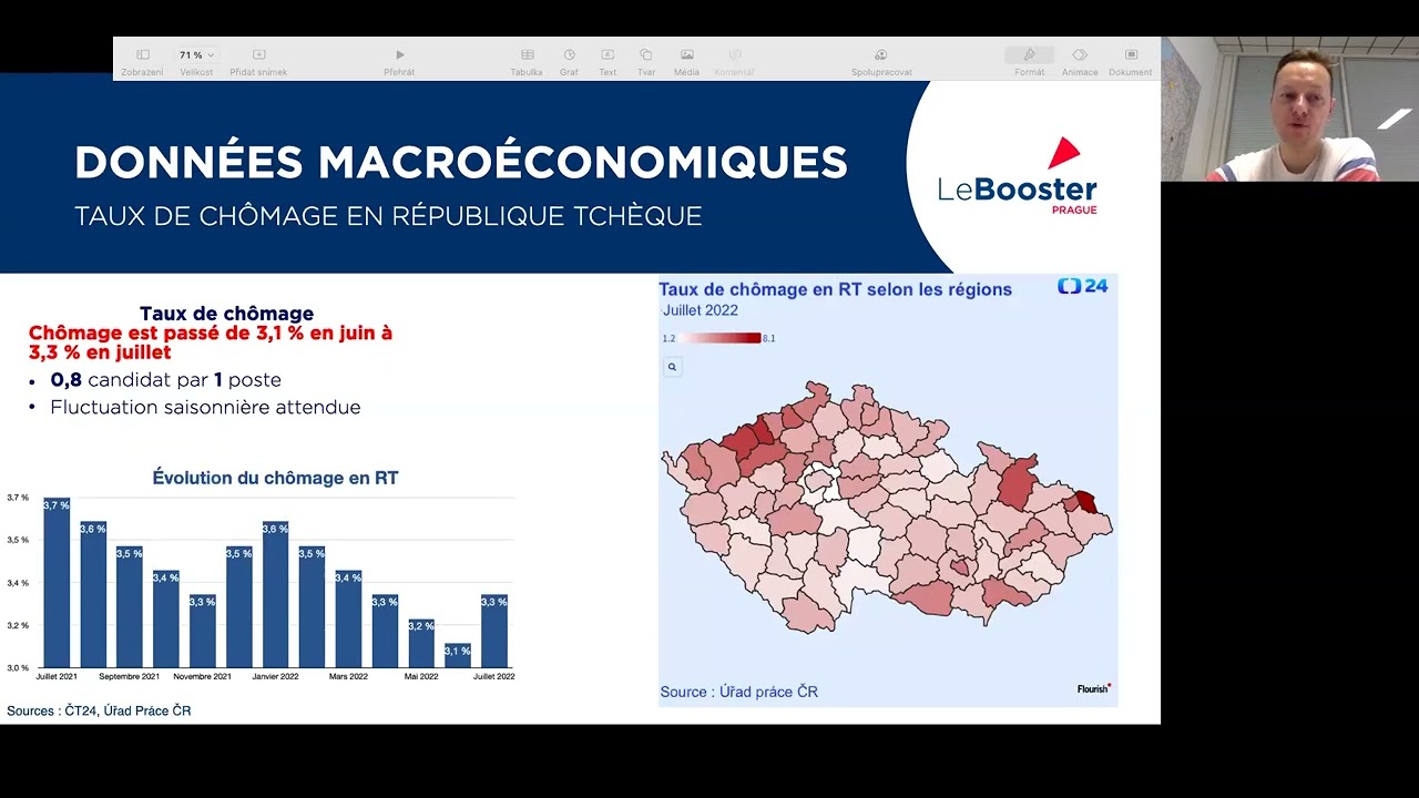 La Minute tchèque N°8 (08/2022) - Actualités économiques en République tchèque