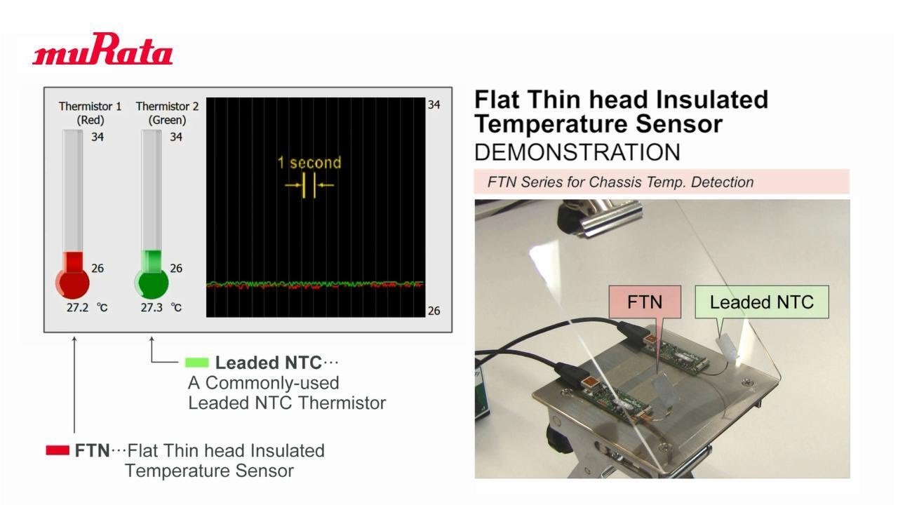 Flat Thin head Insulated Temperature Sensor FTN series for Chassis Temp. Detection