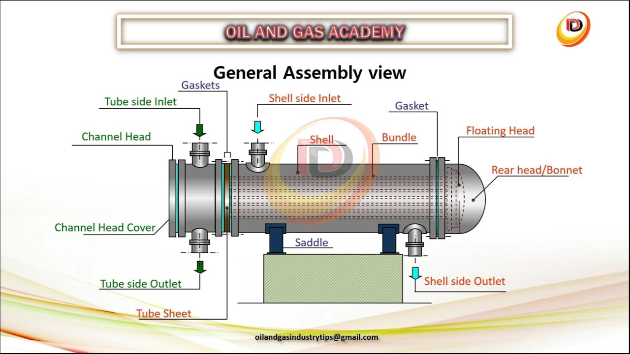 Floating Head Heat Exchanger Maintenance