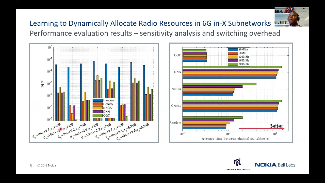 Learning to allocate radio resources in wireless systems with deep neural networks