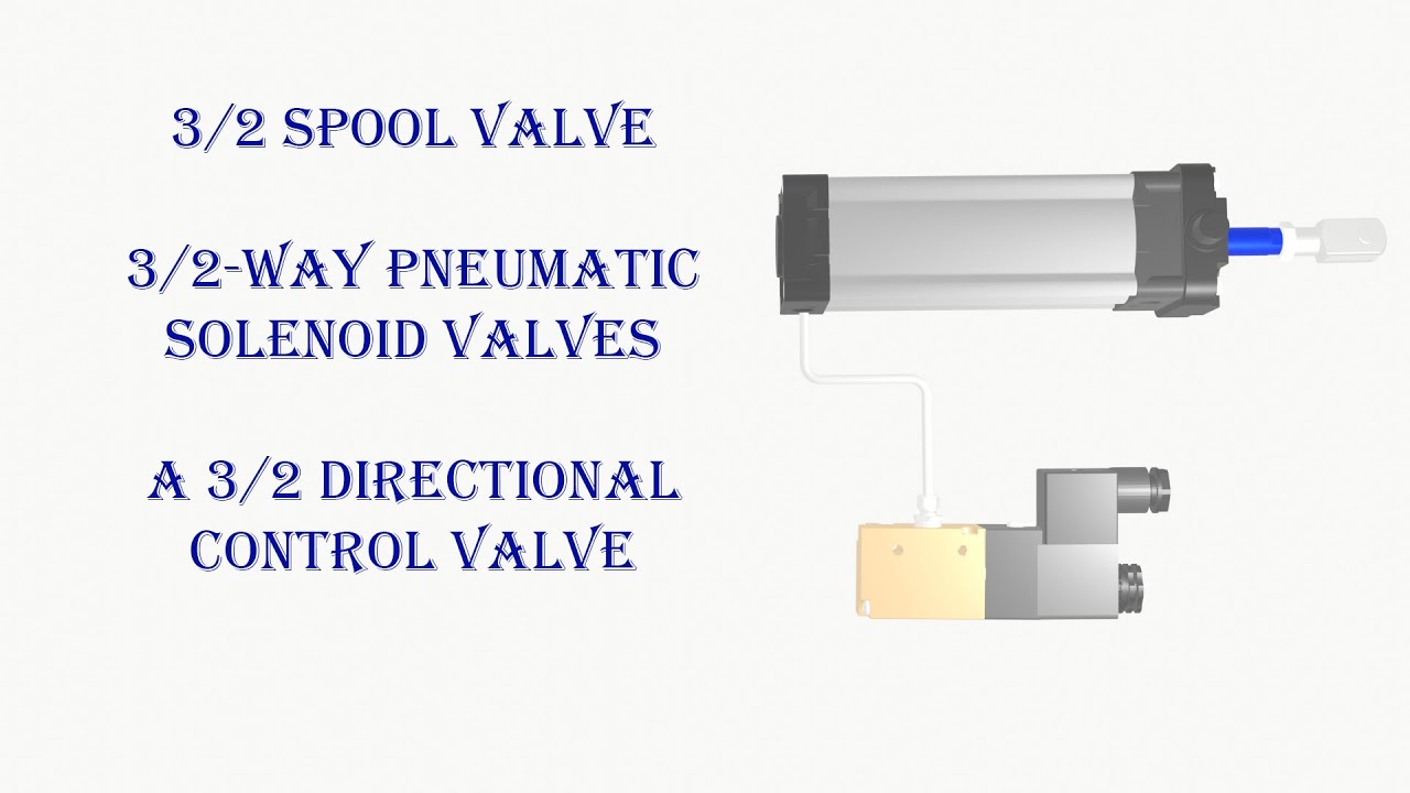 3/2 Spool Valve|3/2-way pneumatic solenoid valves| A 3/2 directional control valve |Animation