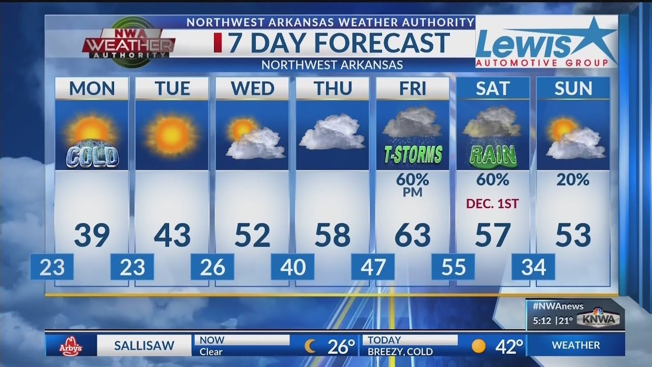 Weather Blog: Frigid Temperatures Today