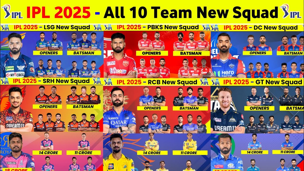 IPL 2025 All Team Squad - IPL 2025 All Team New Players || IPL Auction 2025