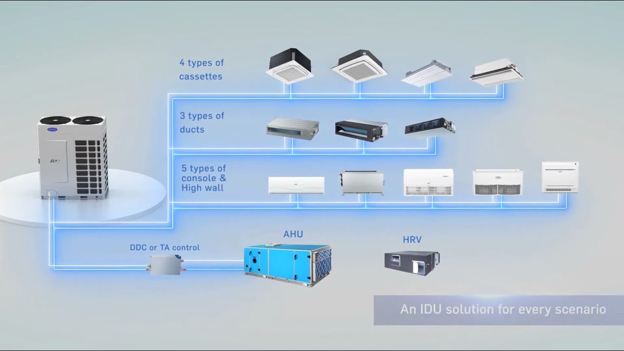 System VRF 7. generacji firmy Carrier o szerokim zastosowaniu, łatwej instalacji, wysokiej wydajn...