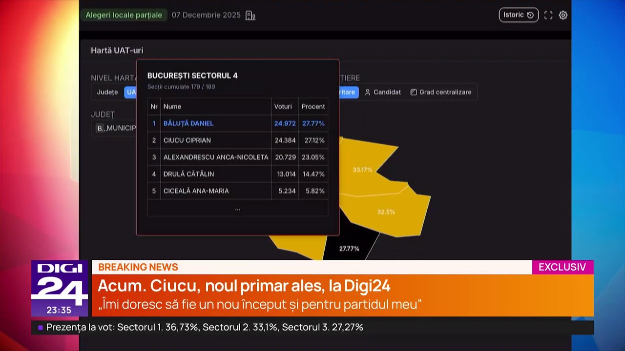 🟣 Rezultate alegeri București 2025