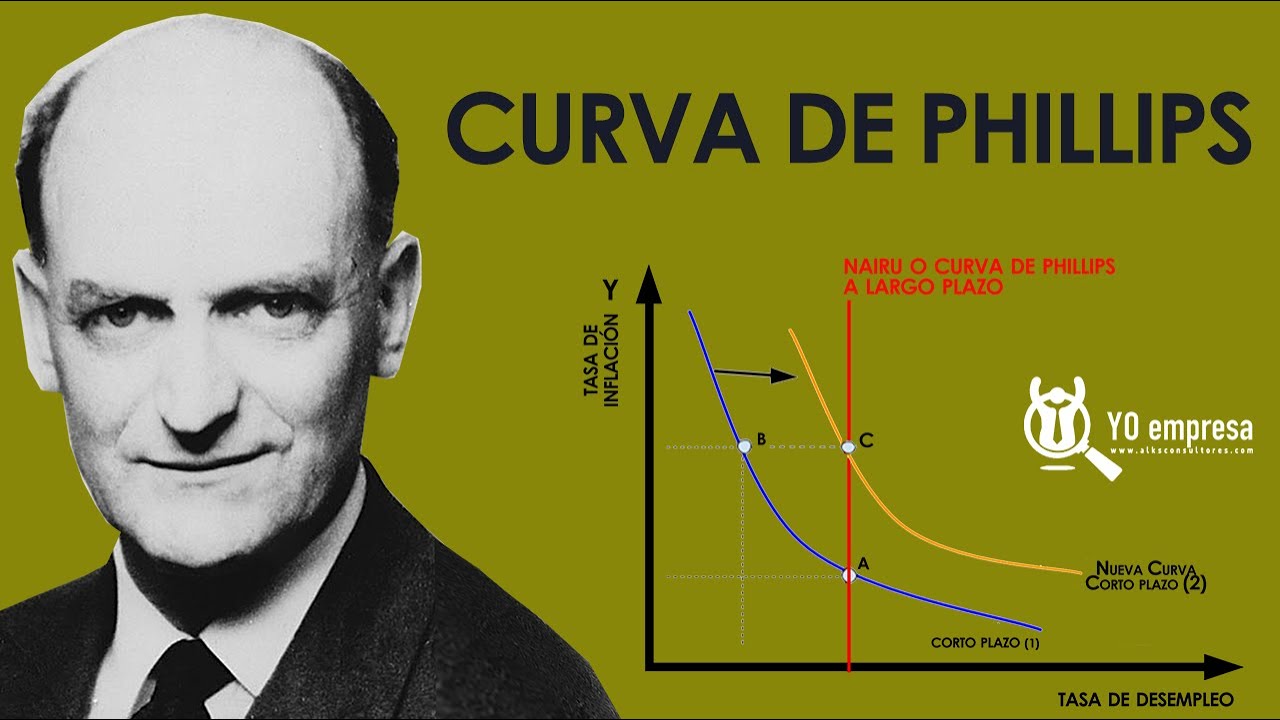 La Curva de Phillips | Inflación y desempleo