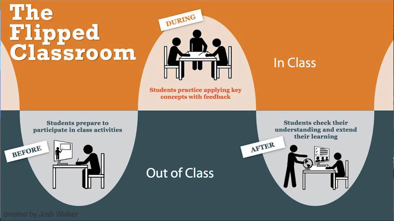 Julie Schell, Ph.D.  presents Flipping the Class: Myth vs Reality