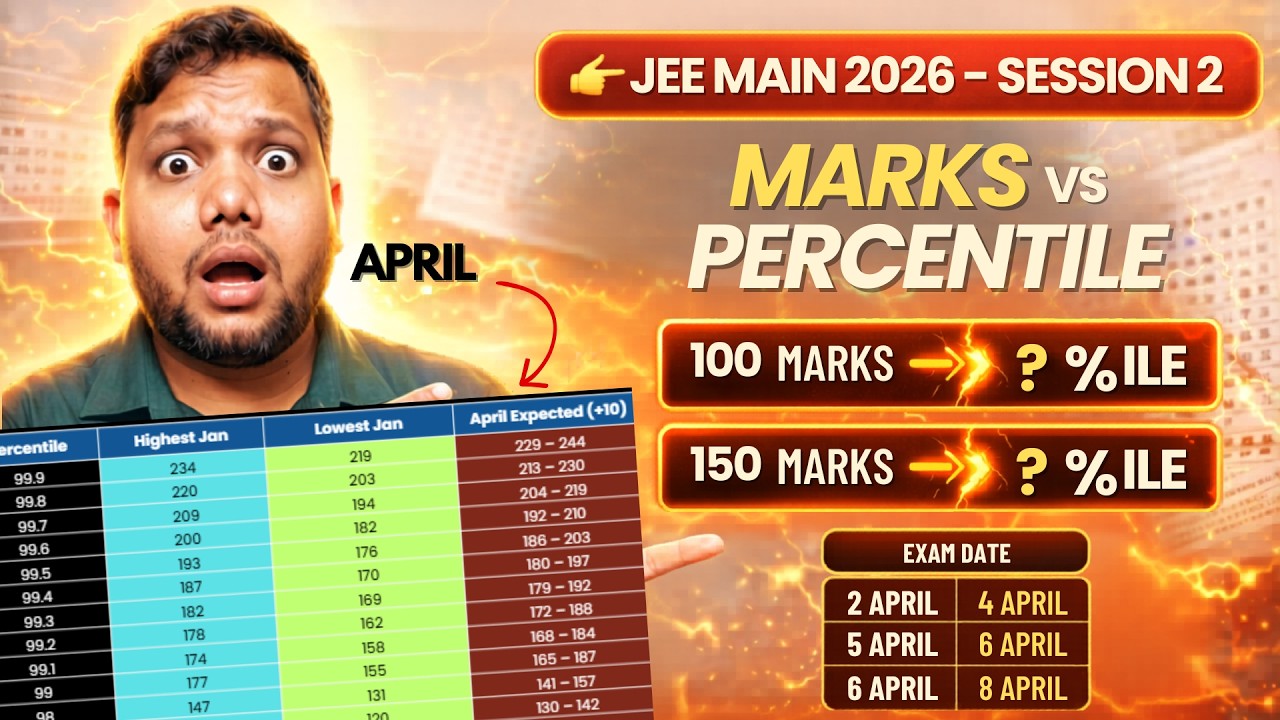 JEE Mains 2026 Session 2 Marks vs Percentile | April vs January Full Data Analysis | Safe  Score 99%