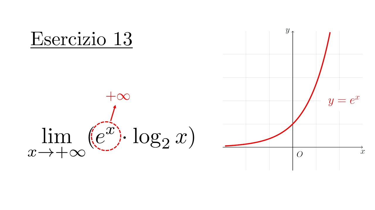 Calcolo di Limiti In Assenza di Forme d'Indecisione (Algebra dei Limiti 2°Parte) (Lezione in Classe)