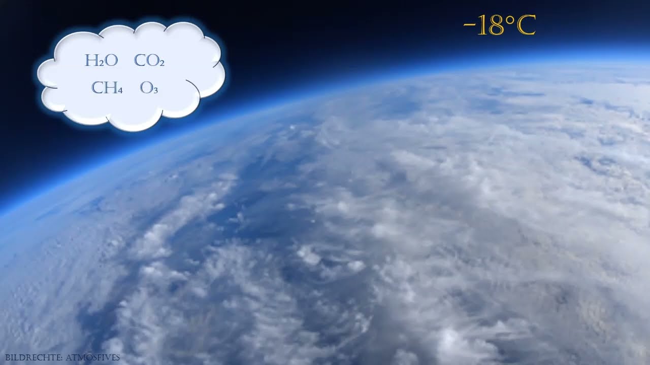 Strahlungsungleichgewicht als Treiber des Klimawandels