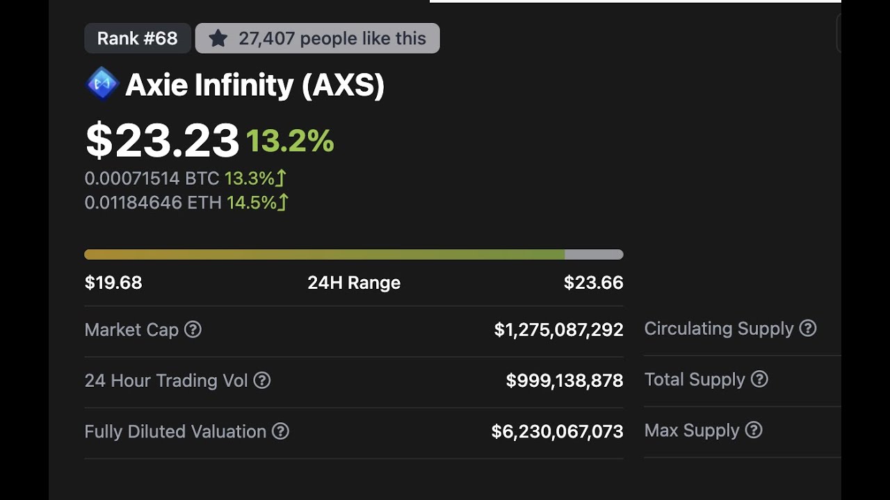 Technical Analysis on #AXS