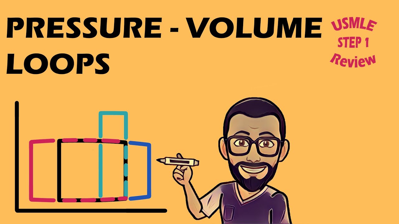 Cardiac Cycle and Pressure-Volume Loops | 7.09 CVS PHYSIOLOGY