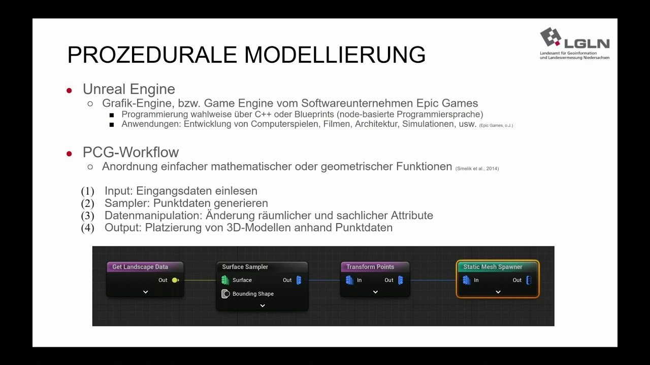 FOSSGIS 2025 Digitaler Zwilling Niedersachsen auf Basis der Unreal Engine und LGLN Open Data