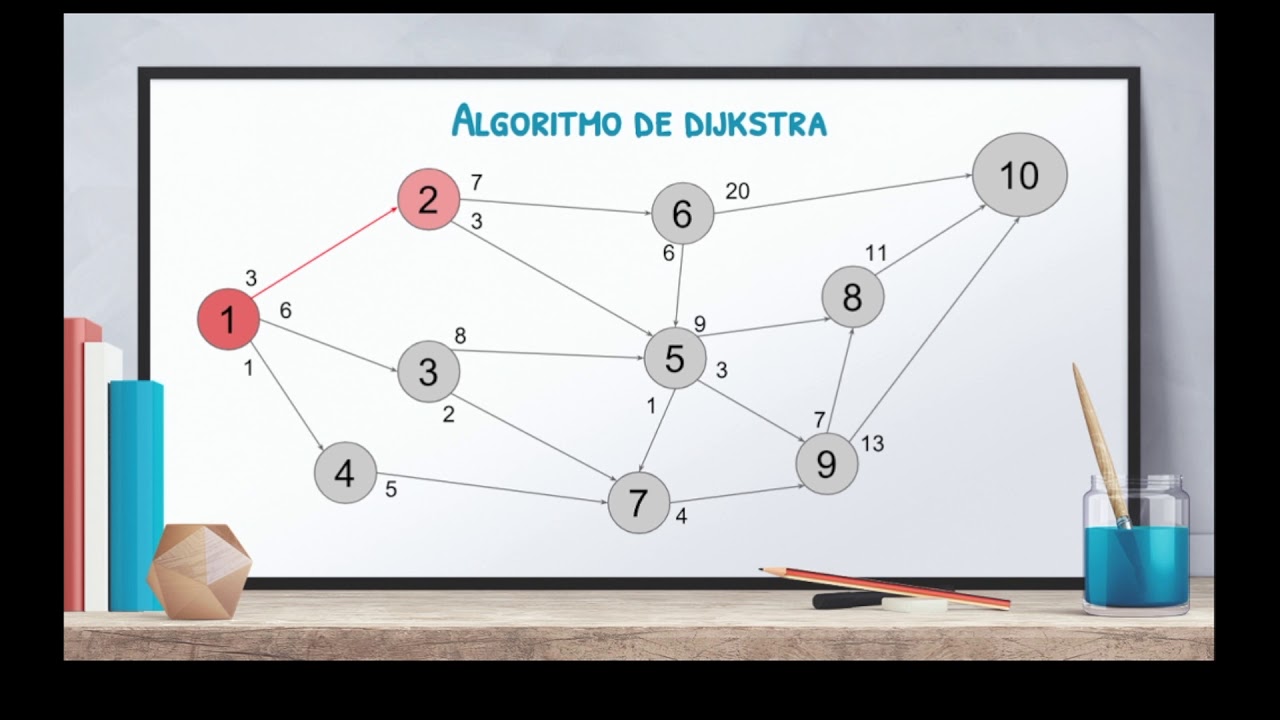 Ruta más corta