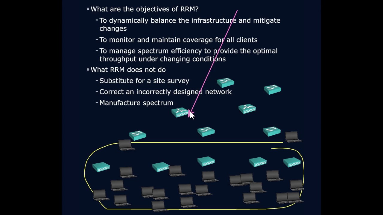 Radio Resource Management and RF Groups Part 1