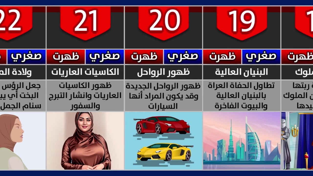 علامات الساعة الكبري والصغري