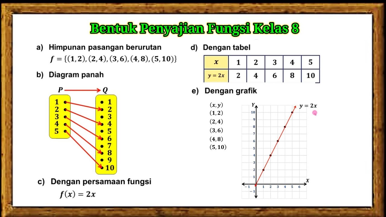 memahami bentuk penyajian fungsi SMP kelas 8
