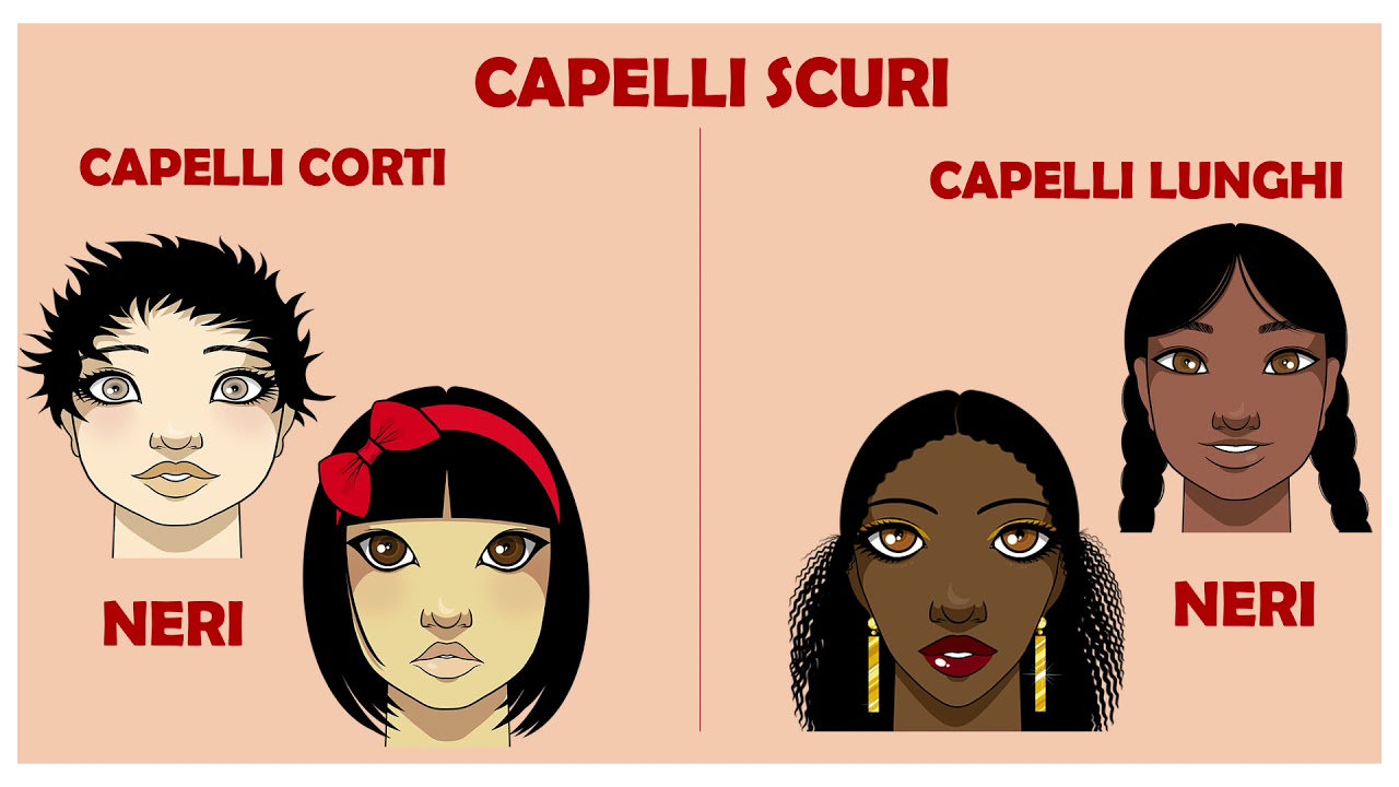 Descrivere una persona/1
