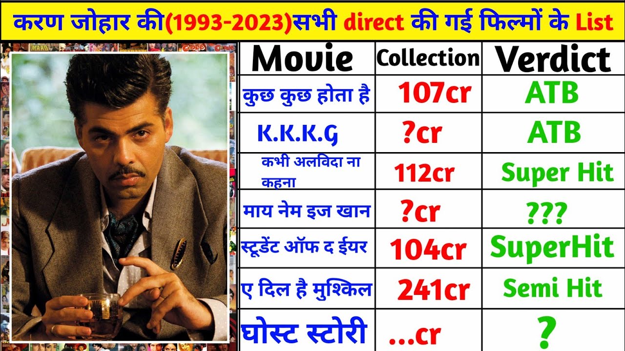 Director Karan Johar (1998-2023) All Movie List | Karan johar ki directed Sabhi Film List