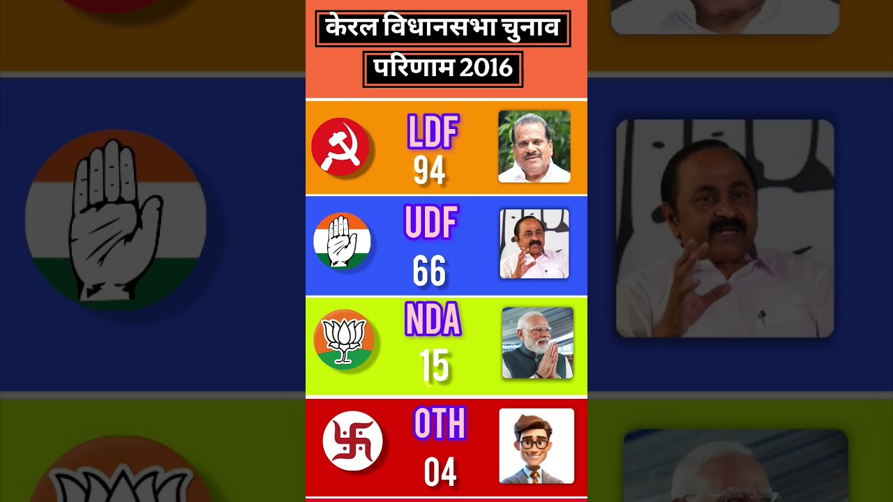 first opinion poll survey of Kerala Assembly Elections Result 2016|#Opinion Poll#Kerala Election2026