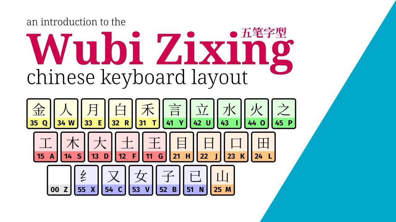 How to Type with Wubi: A Nonphonetic Chinese Input Method