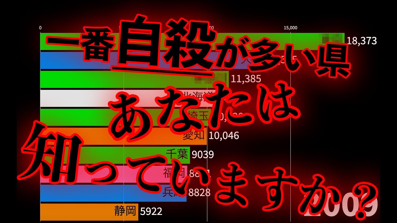自殺者数の推移【都道府県別】(2004-2019)【動くグラフ】社会問題