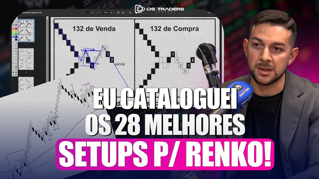 FIQUEI 9 ANOS ESTUDANDO RENKO E ESSES SÃO OS MELHORES SETUPS PRA DAY TRADE