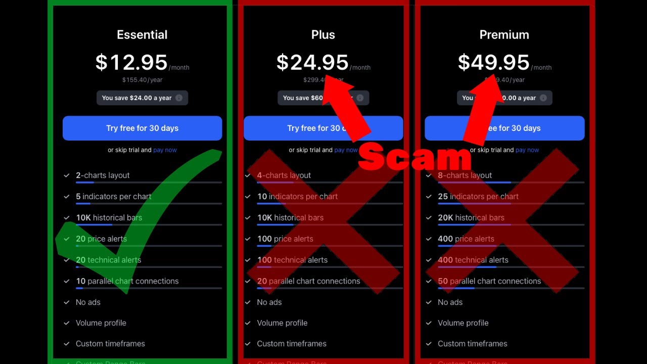 Which Tradingview plan is worth it?