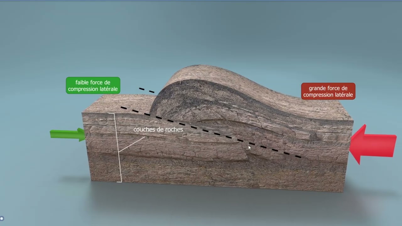 Les déformations tectoniques التشوهات التكتونية Géologie 2 BAC SVT et PC
