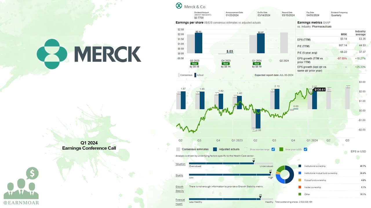 $MRK Merck & Co Q1 2024 Earnings Conference Call